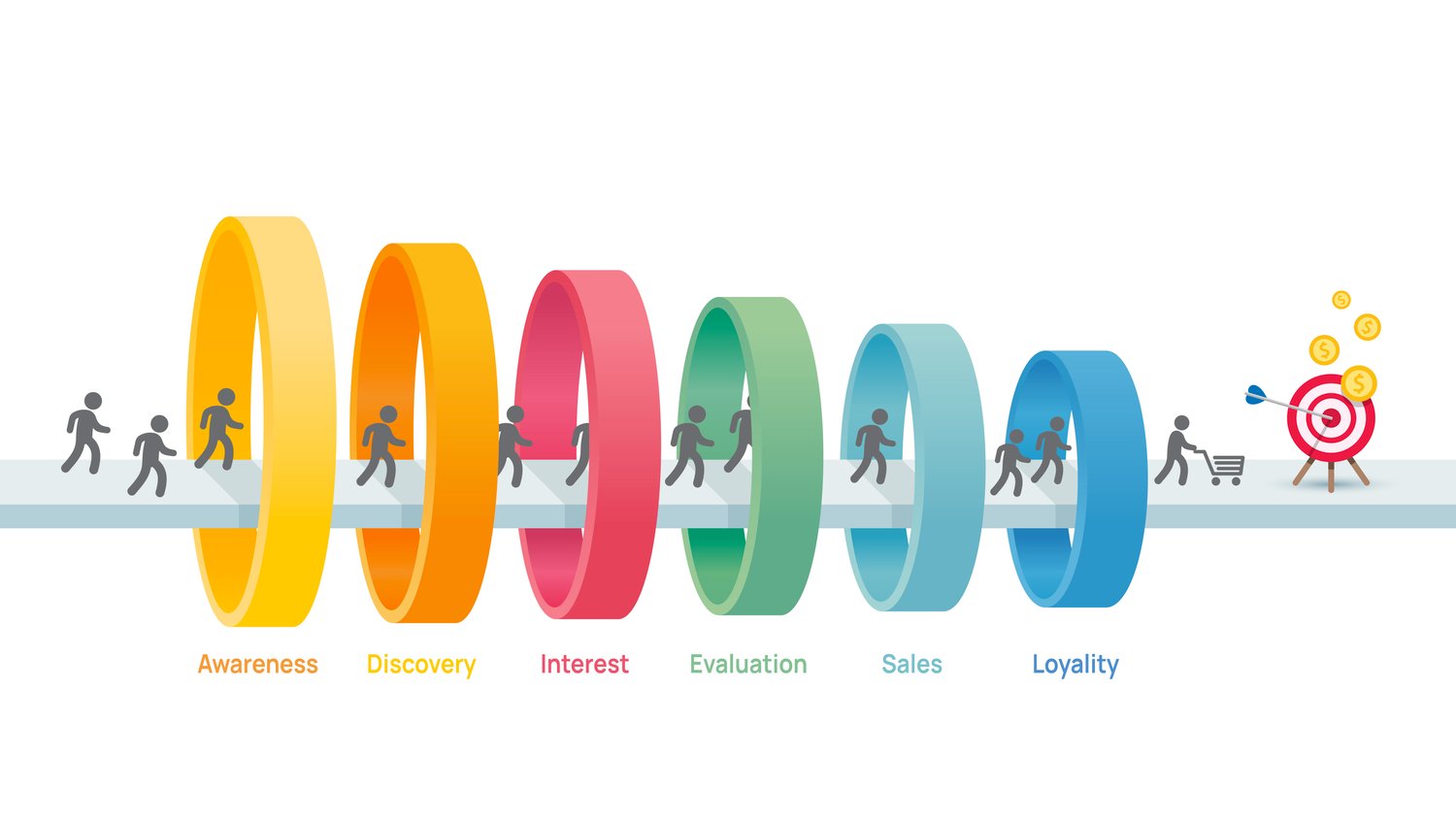 HS - blog - SEO 2025 - Prodajni lijak _ Sales funnel_01
